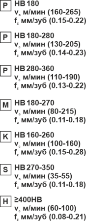 Пластина сменная квадратная SEKT 1204AFTN-RM MP20 «Русский Инструмент» (РИ)