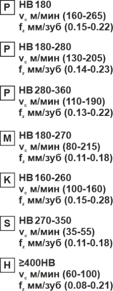Пластина сменная квадратная SEKT 1204AFTN-RM MP20 «Русский Инструмент» (РИ)