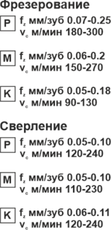 Пластина сменная квадратная SPGT 060204-RM PP20 «Русский Инструмент» (РИ)