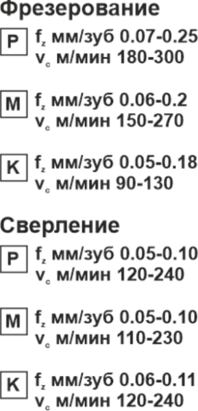 Пластина сменная квадратная SPGT 060204-RM PP20 «Русский Инструмент» (РИ)