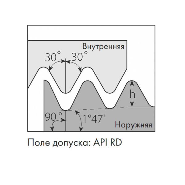 Пластина резьбовая внутренняя треугольная резьба НКТ API ROUND 16IR10APIRD MP25T «Русский Инструмент» (РИ)