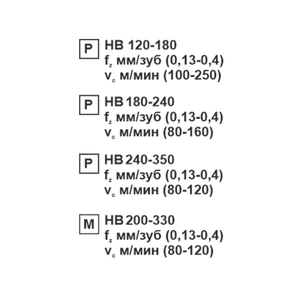 Пластина сменная ромбическая DNMG 150612-MM MP20M «Русский Инструмент» (РИ)