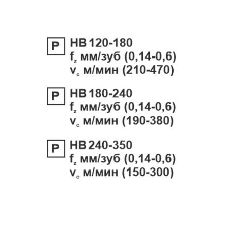 Пластина сменная квадратная SNMG 120408-PR PC20F «Русский Инструмент» (РИ)