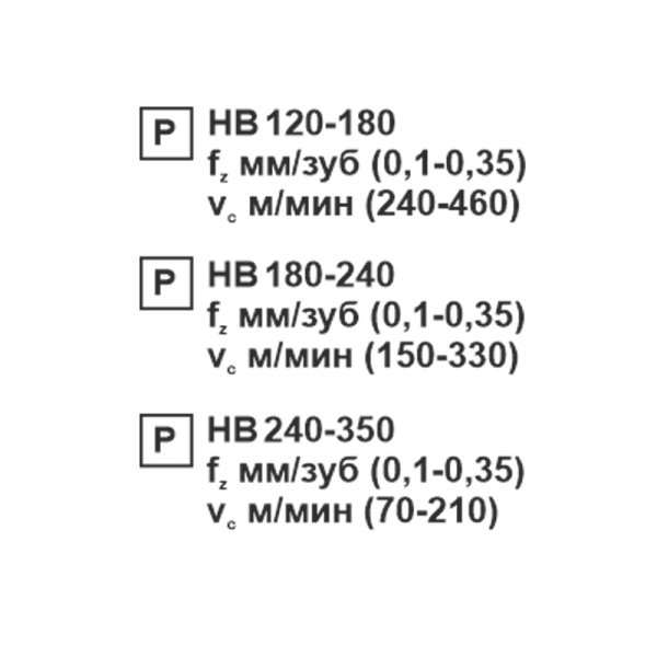 Пластина сменная ромбическая DCMT 11T308-MV PC22M «Русский Инструмент» (РИ)