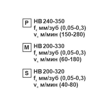 Пластина сменная ромбическая DNMG 150408-CM SP201R «Русский Инструмент» (РИ)