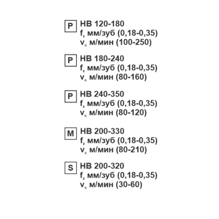 Пластина сменная квадратная SCMT 09T308-TR MP20M «Русский Инструмент» (РИ)
