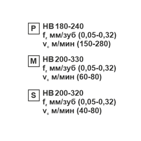 Пластина сменная шестигранная WNMG 080404-CF MP201R "ломаный треугольник" «Русский Инструмент» (РИ)