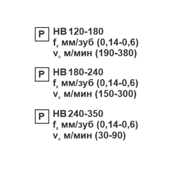 Пластина сменная квадратная SNMG 190612-PR PC22M «Русский Инструмент» (РИ)