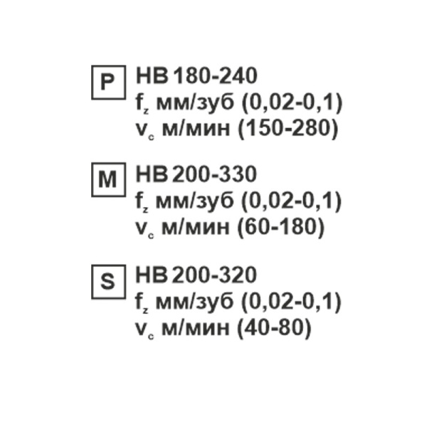 Пластина сменная ромбическая CCMT 060202-XM MP202R «Русский Инструмент» (РИ)