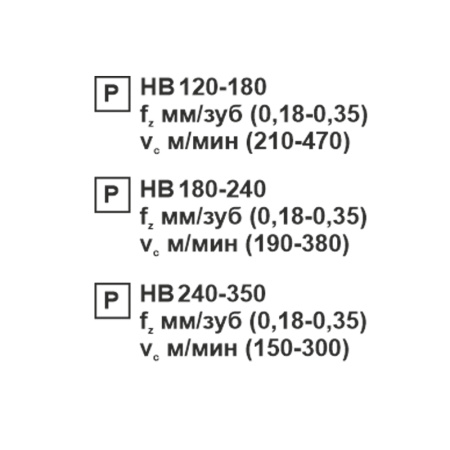 Пластина сменная квадратная SCMT 120408-TR KC20D «Русский Инструмент» (РИ)