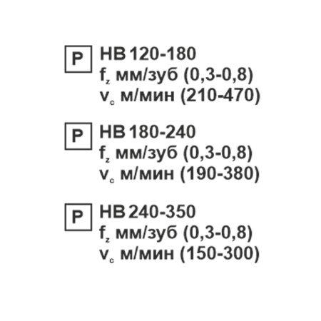Пластина сменная квадратная SNMM 190624-JP PC20F «Русский Инструмент» (РИ)