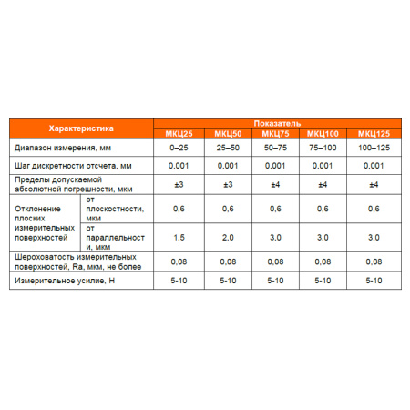 Микрометр гладкий МКЦ100 (75-100) цена деления 0,001 электронный ГОСТ 6507-90 Beltools