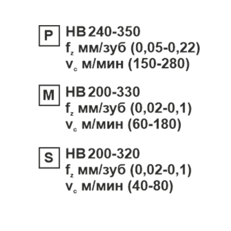 Пластина сменная квадратная SCMT 120408-XM SP203R «Русский Инструмент» (РИ)