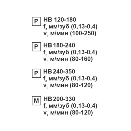 Пластина сменная ромбическая DNMG 150412-MM MP20M «Русский Инструмент» (РИ)