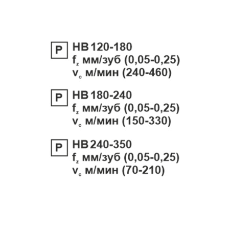 Пластина сменная ромбическая DCMT 11T308-WS PC22M «Русский Инструмент» (РИ)