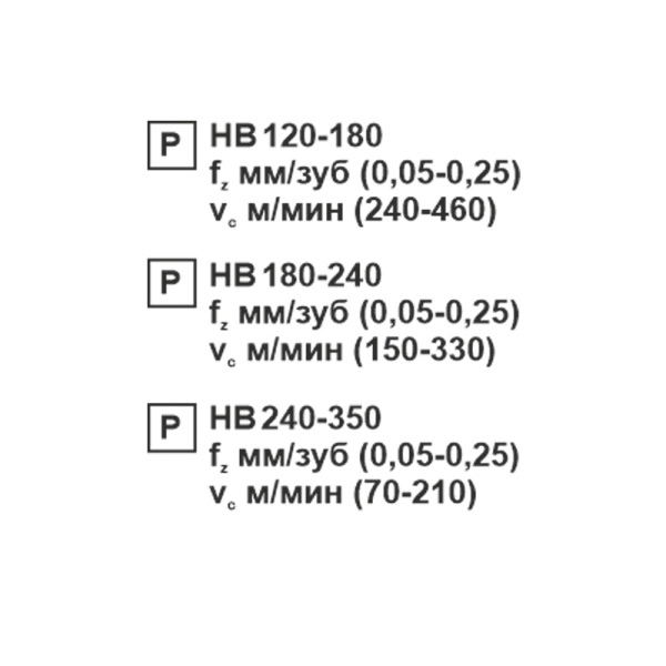 Пластина сменная ромбическая DCMT 11T308-WS PC22M «Русский Инструмент» (РИ)