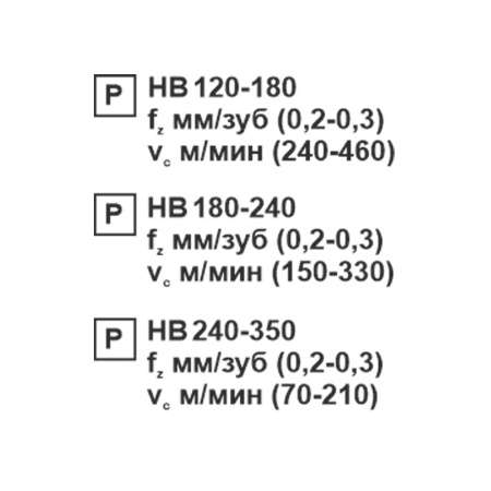 Пластина сменная ромбическая CCMT 120404-SL PC22M «Русский Инструмент» (РИ)