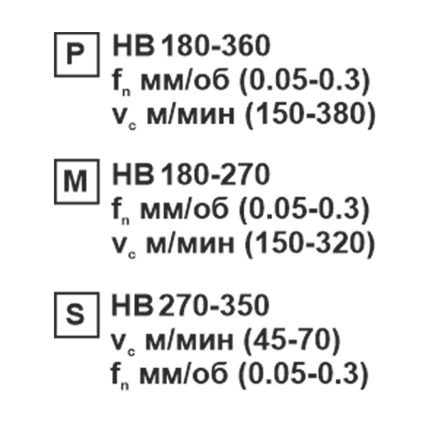 Пластина сменная параллелограммная APKT 160408-RF PC35 «Русский Инструмент» (РИ)