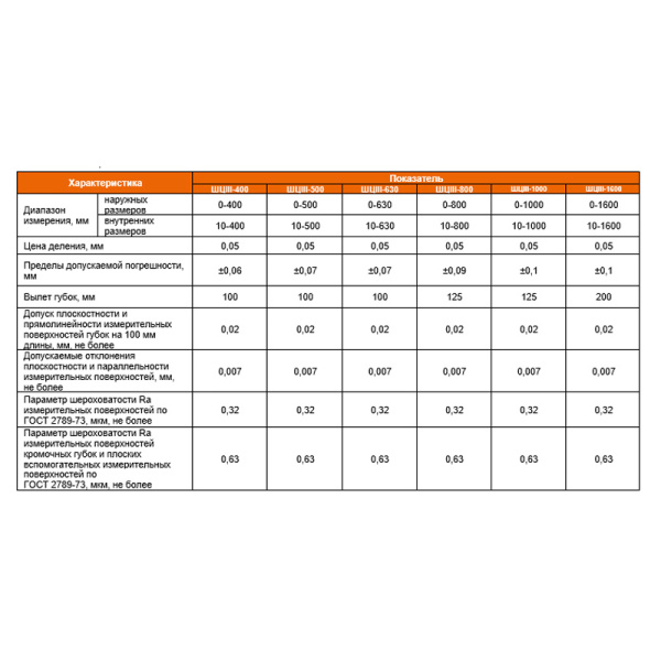 Штангенциркуль ШЦIII - 400 цена деления 0,05 губки 100мм ГОСТ 166-89 Beltools