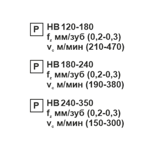 Пластина сменная ромбическая CCMT 09T308-SL PC20F «Русский Инструмент» (РИ)