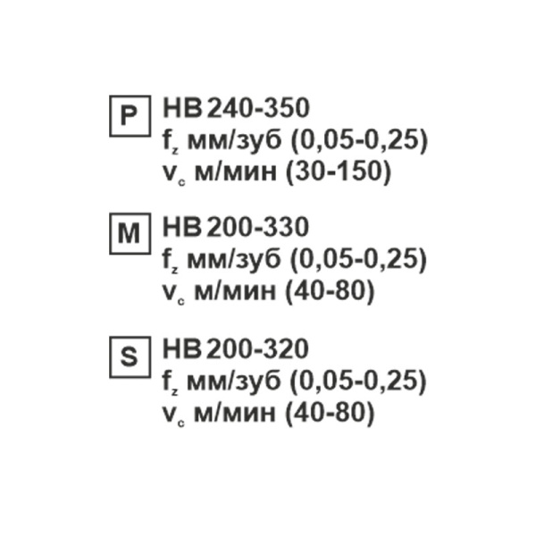 Пластина сменная ромбическая CCMT 09T304-CM MP202R «Русский Инструмент» (РИ)