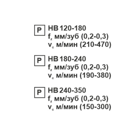 Пластина сменная ромбическая CCMT 060204-SL PC20F «Русский Инструмент» (РИ)