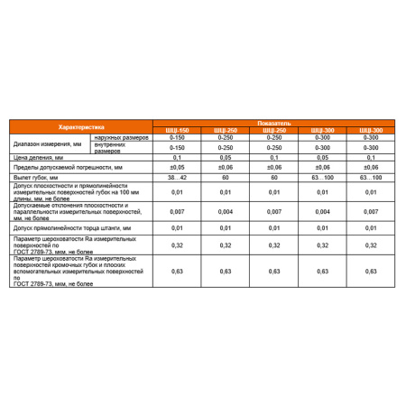 Штангенциркуль ШЦI - 300 цена деления 0,05 ГОСТ 166-89 Beltools
