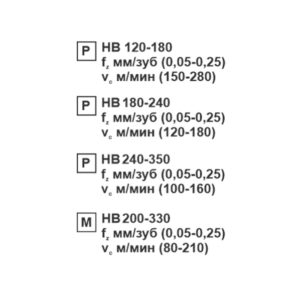 Пластина сменная ромбическая DNMG 150612-MS MP25M «Русский Инструмент» (РИ)