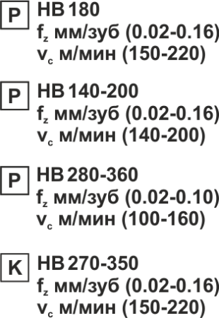 Пластина сменная круглая RDEW 0501MO PP25M «Русский Инструмент» (РИ)