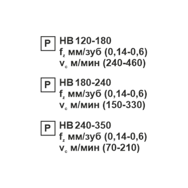 Пластина сменная ромбическая CNMG 160608-PR PC22M «Русский Инструмент» (РИ)
