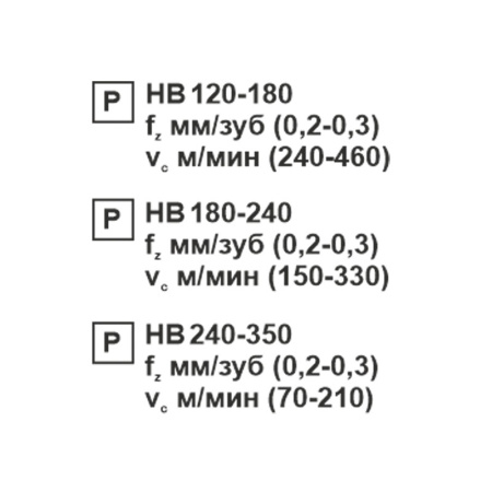 Пластина сменная ромбическая CCMT 120408-SL PC22M «Русский Инструмент» (РИ)