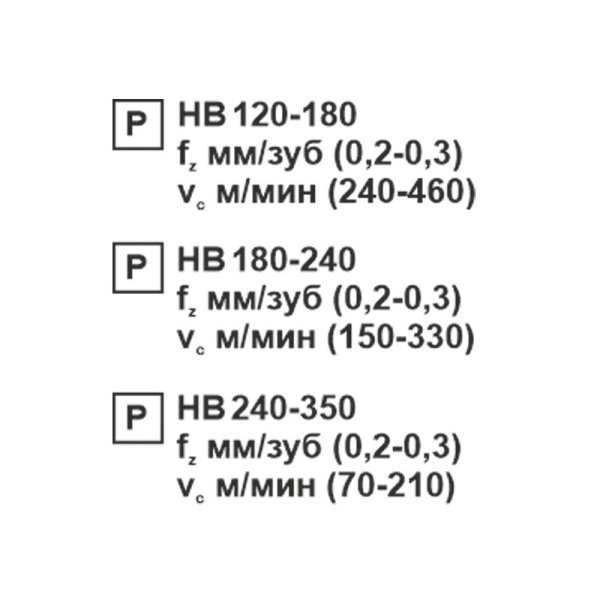 Пластина сменная ромбическая CCMT 120408-SL PC22M «Русский Инструмент» (РИ)