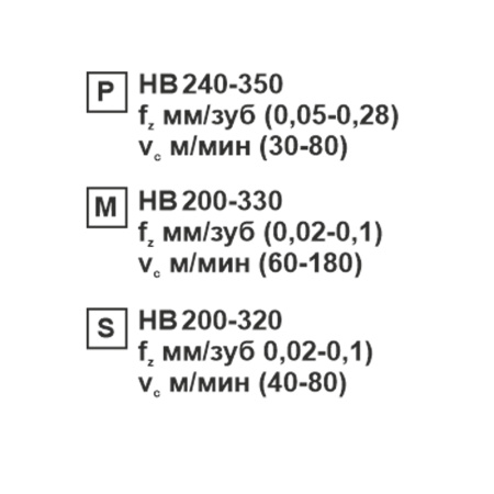 Пластина сменная шестигранная WNMG 080404-CM SP201R "ломаный треугольник" «Русский Инструмент» (РИ)