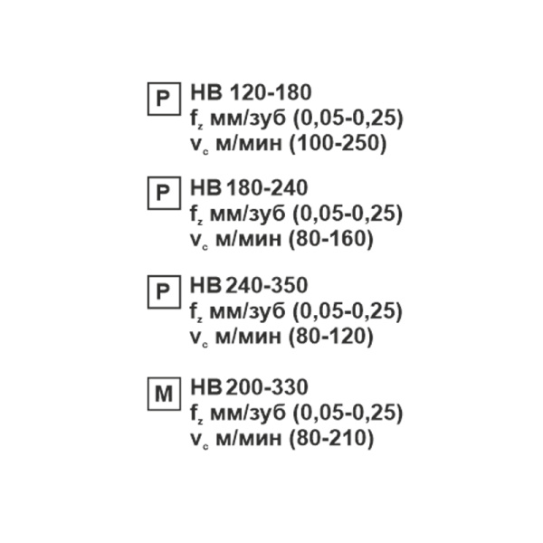 Пластина сменная квадратная SNMG 120408-MS MP20M «Русский Инструмент» (РИ)