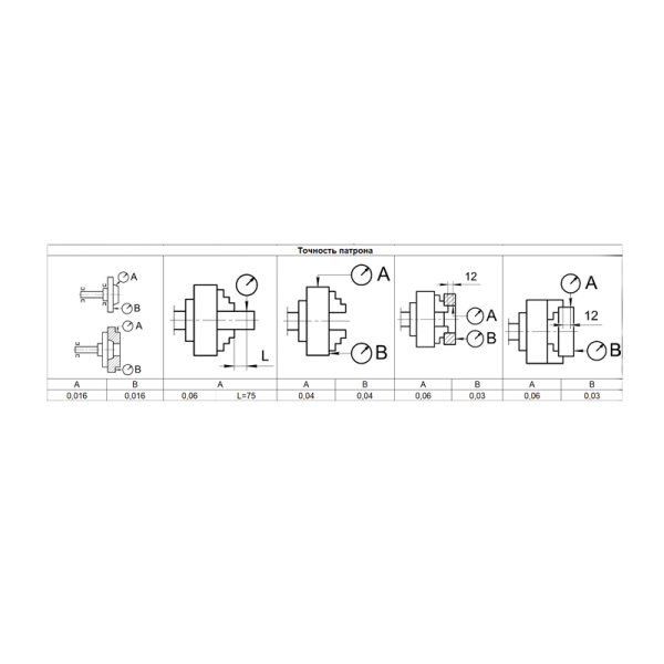 Патрон токарный 250-ПТ 3-x кулачковый (7100-0009П) К11 с обратными кулачками Beltools