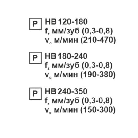 Пластина сменная квадратная SNMM 190612-JP PC20F «Русский Инструмент» (РИ)