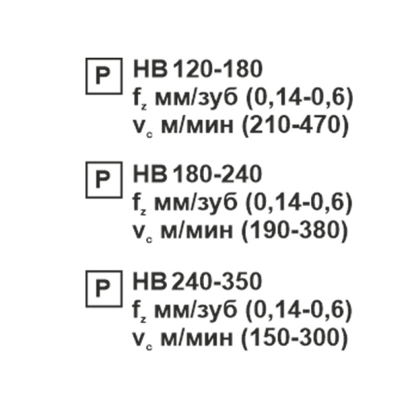 Пластина сменная ромбическая CNMG 160608-PR PC20F «Русский Инструмент» (РИ)