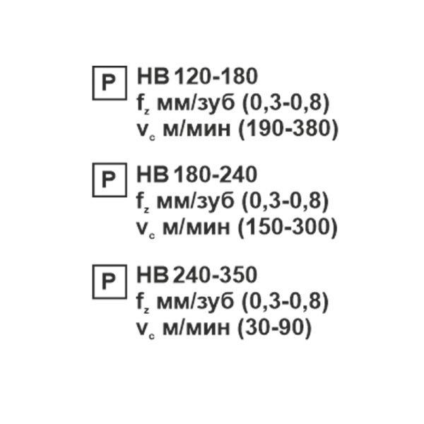 Пластина сменная квадратная SNMM 190612-JP PC30R «Русский Инструмент» (РИ)