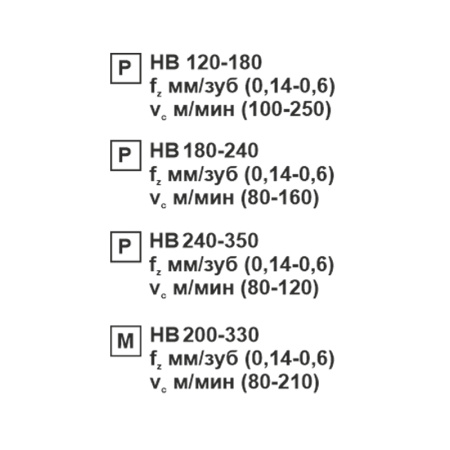 Пластина сменная квадратная SNMG 150612-PR MP20M «Русский Инструмент» (РИ)