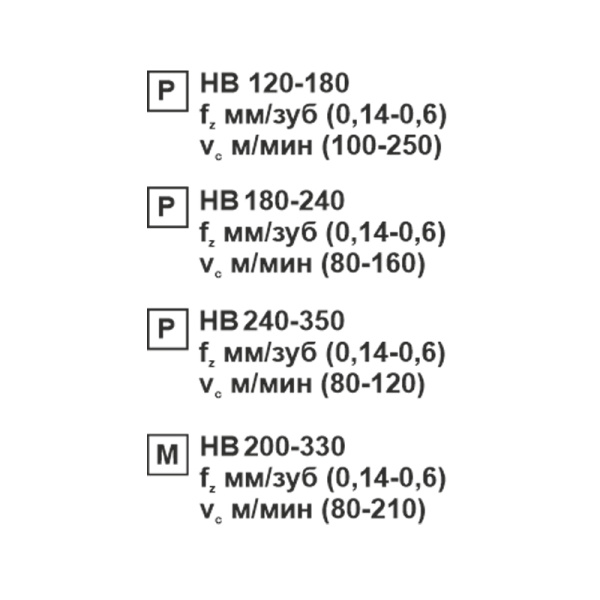 Пластина сменная квадратная SNMG 150612-PR MP20M «Русский Инструмент» (РИ)