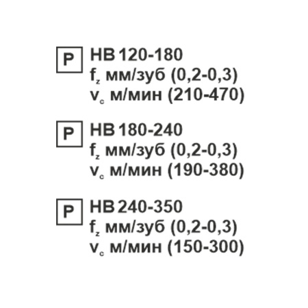 Пластина сменная ромбическая CCMT 120404-SL PC20F «Русский Инструмент» (РИ)