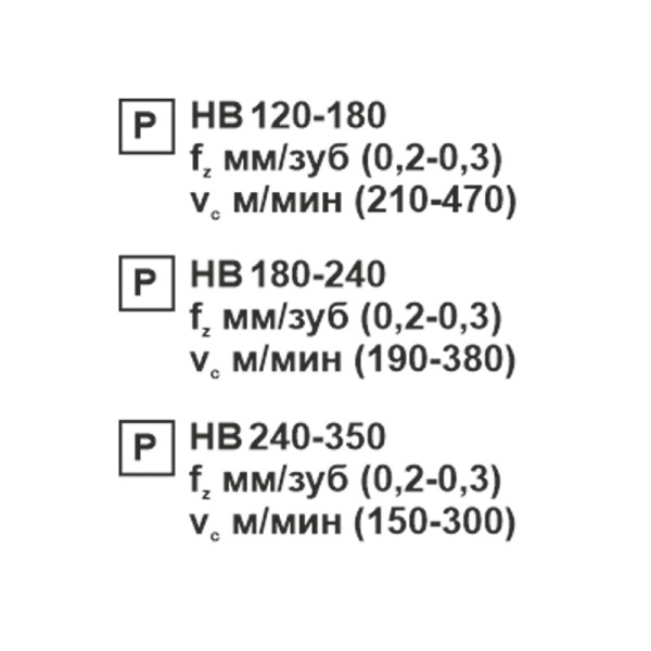 Пластина сменная ромбическая CCMT 120404-SL PC20F «Русский Инструмент» (РИ)