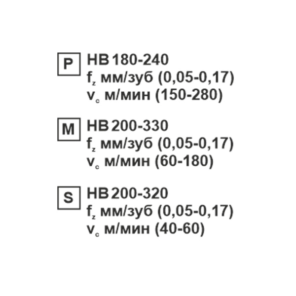 Пластина сменная ромбическая DCMT 11T308-XM SP201R «Русский Инструмент» (РИ)
