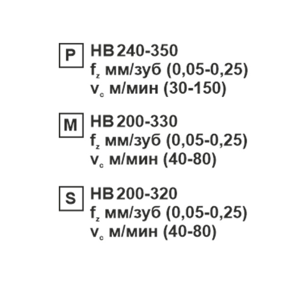 Пластина сменная ромбическая CCMT 060204-CM MP201R «Русский Инструмент» (РИ)