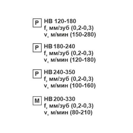 Пластина сменная ромбическая CCMT 120404-SL MP25M «Русский Инструмент» (РИ)