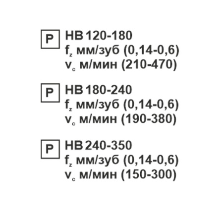 Пластина сменная ромбическая CNMG 190616-PR PC20F «Русский Инструмент» (РИ)