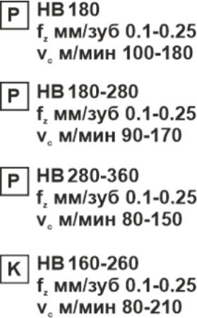 Пластина сменная параллелограммная APKT 11T308-RM KC30 «Русский Инструмент» (РИ)