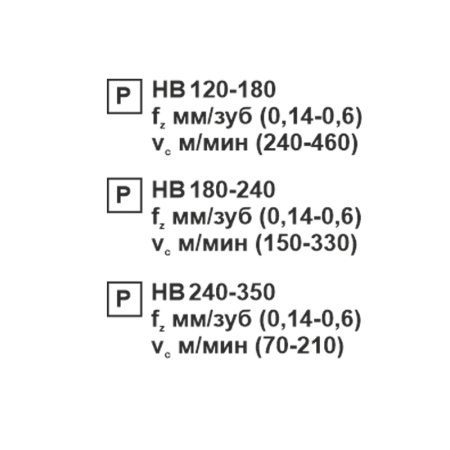 Пластина сменная квадратная SNMG 150608-PR PC22M «Русский Инструмент» (РИ)