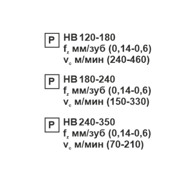 Пластина сменная квадратная SNMG 150608-PR PC22M «Русский Инструмент» (РИ)