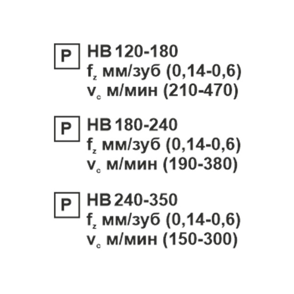 Пластина сменная ромбическая CNMG 190608-PR PC20F «Русский Инструмент» (РИ)
